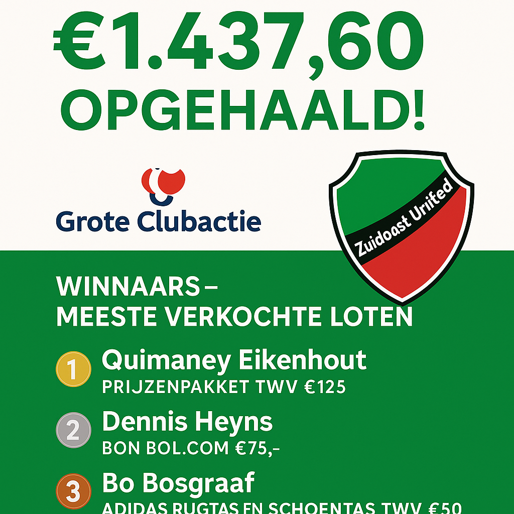 En de winnaars zijn.........